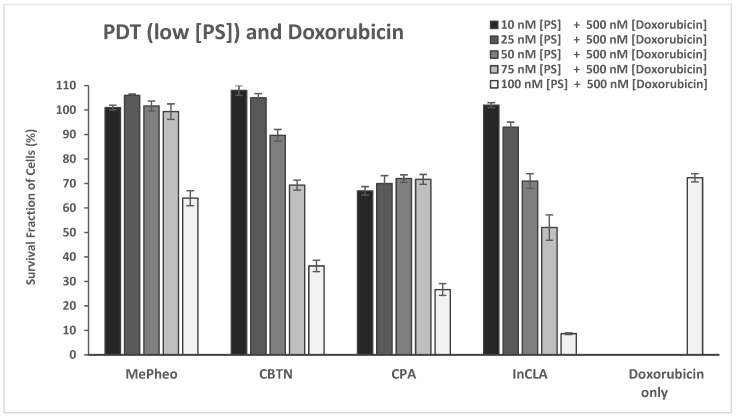 Figure 12
