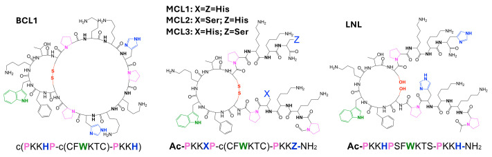 Figure 6