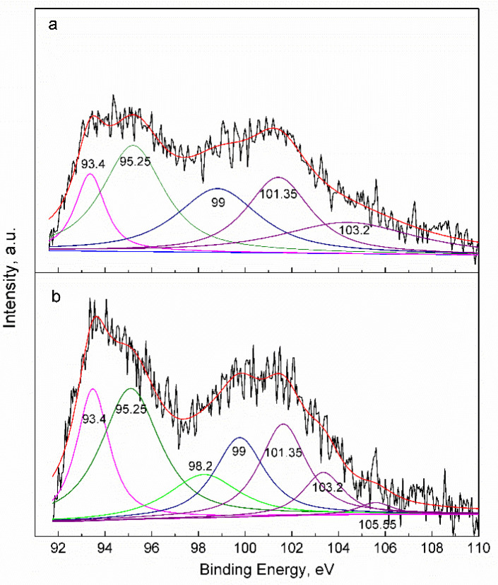 Figure 9