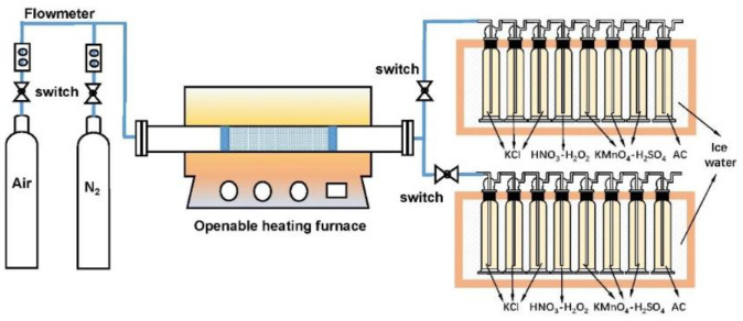 Figure 10