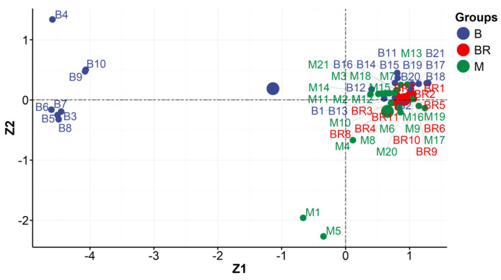 Figure 6