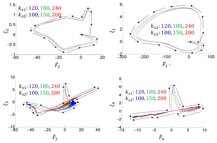 Figure 10