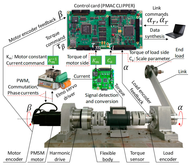 Figure 11