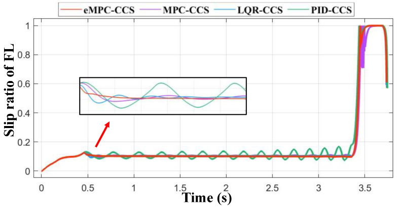 Figure 16