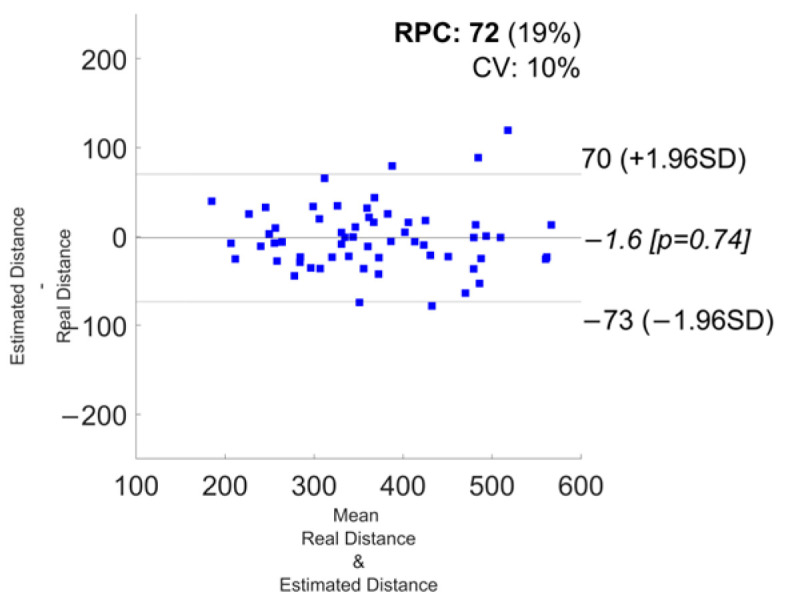 Figure 20