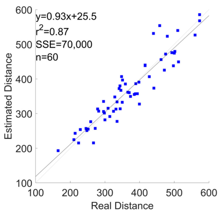 Figure 21
