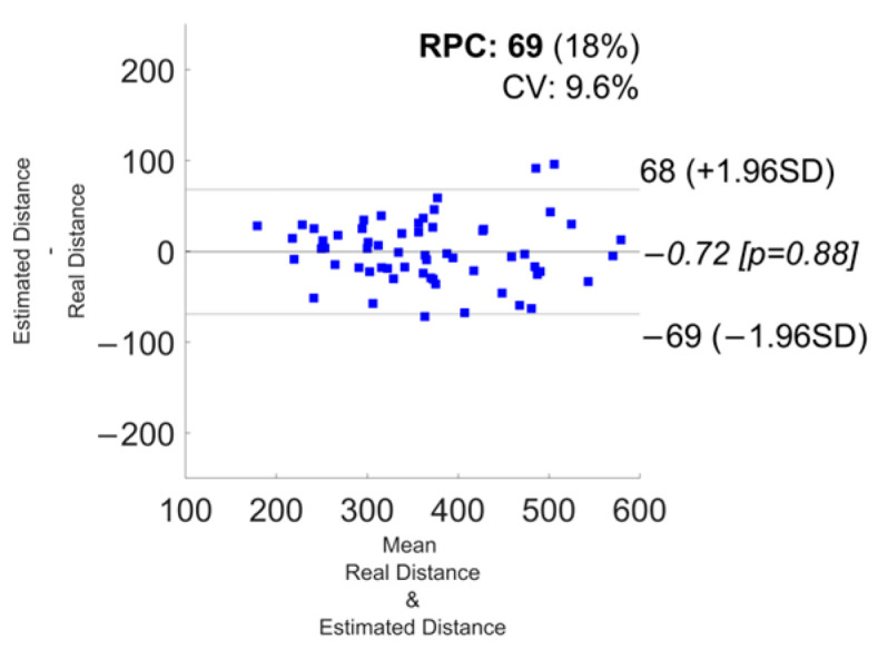 Figure 22
