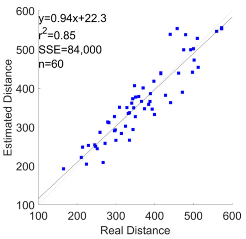 Figure 23