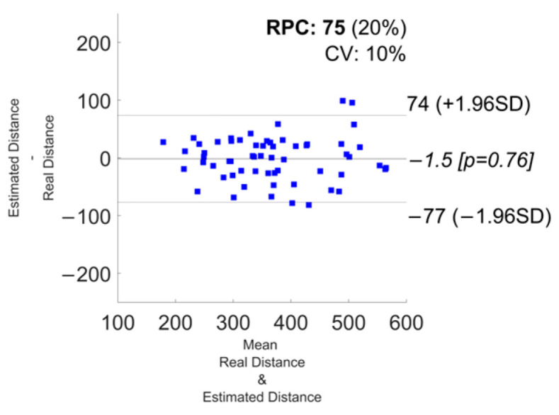 Figure 24