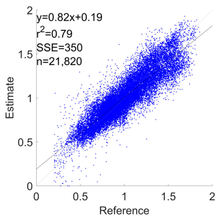 Figure 25