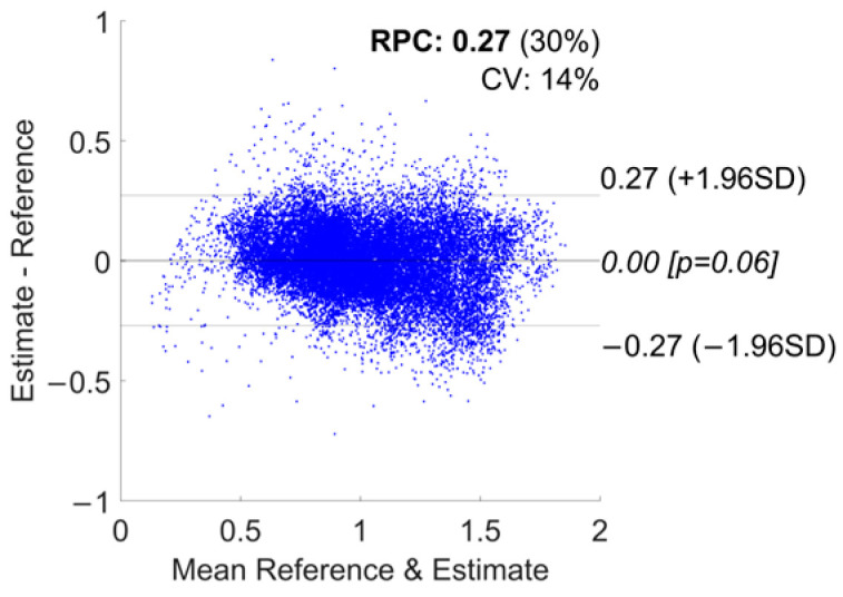 Figure 26