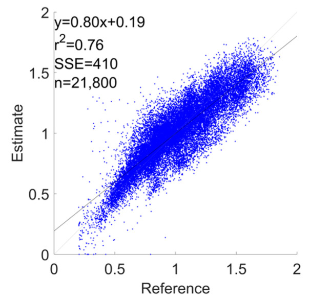 Figure 27