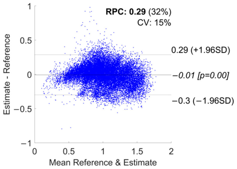 Figure 28