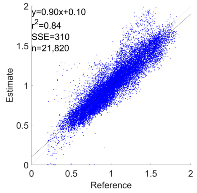Figure 29