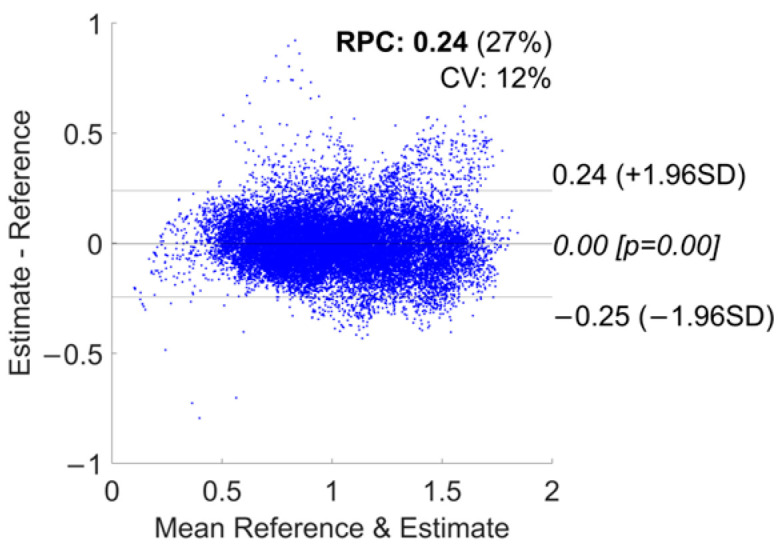 Figure 30