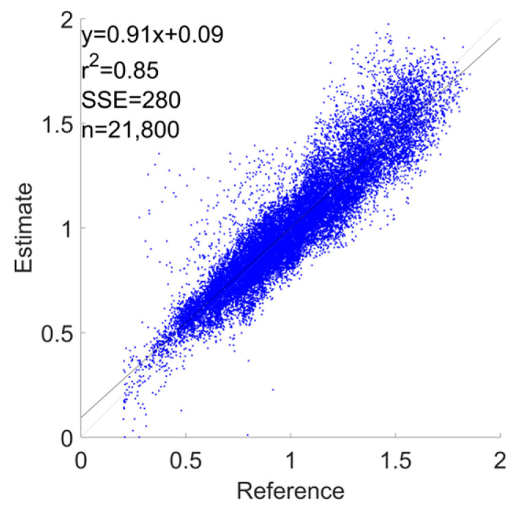 Figure 31