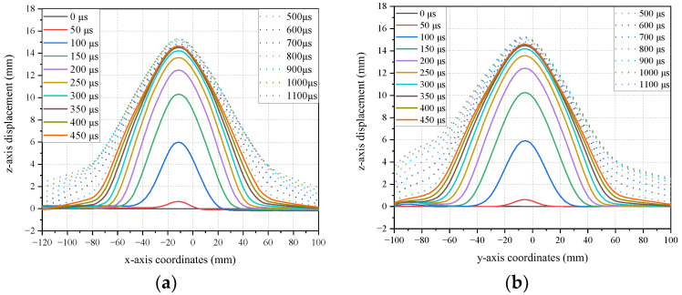 Figure 11