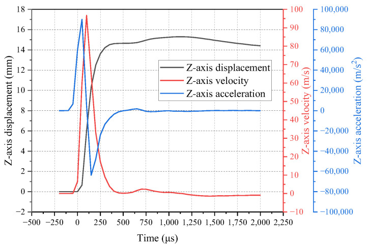 Figure 12
