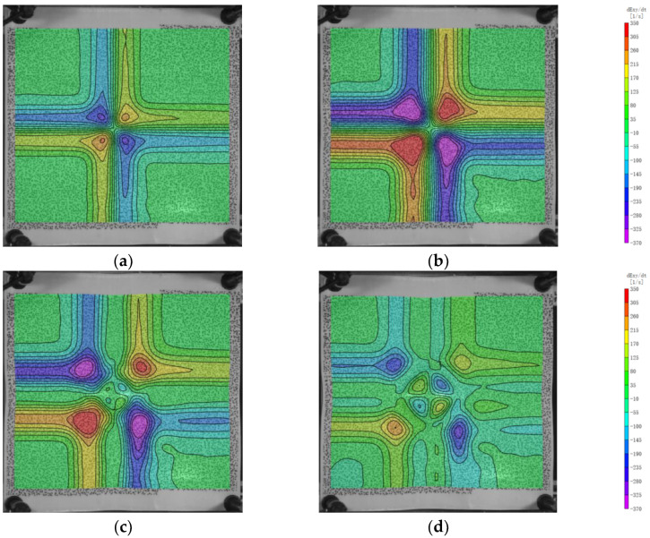 Figure 20