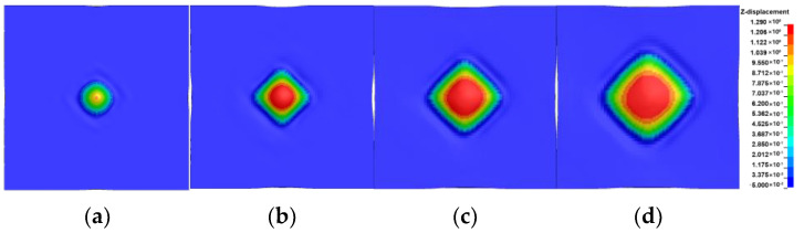 Figure 22