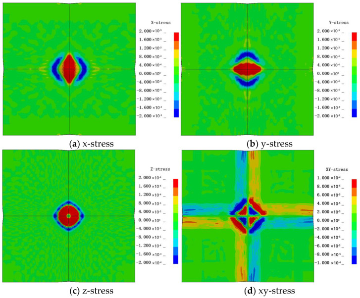 Figure 24