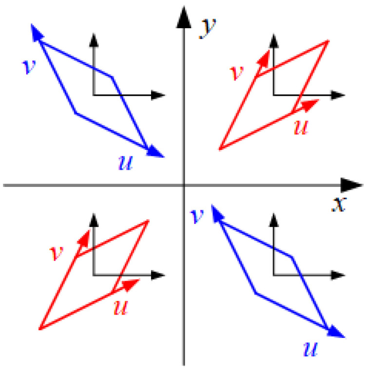 Figure 25