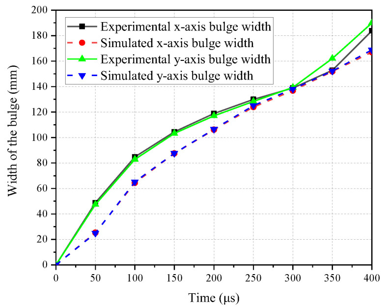 Figure 26