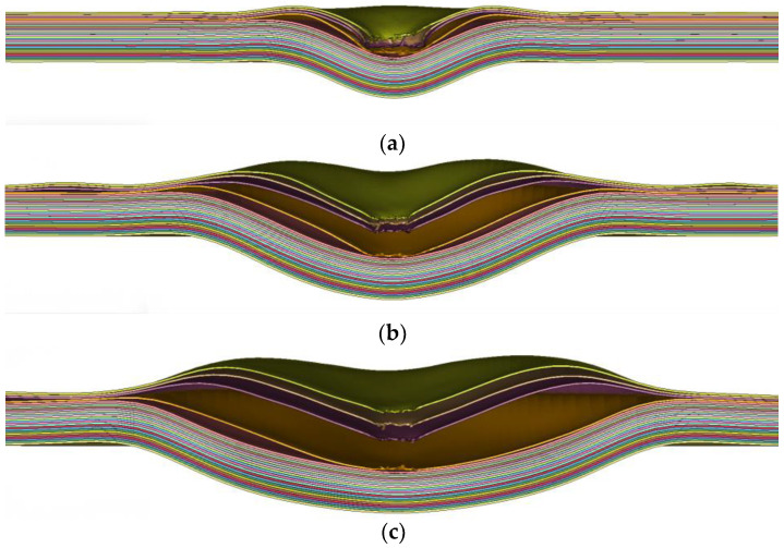 Figure 30