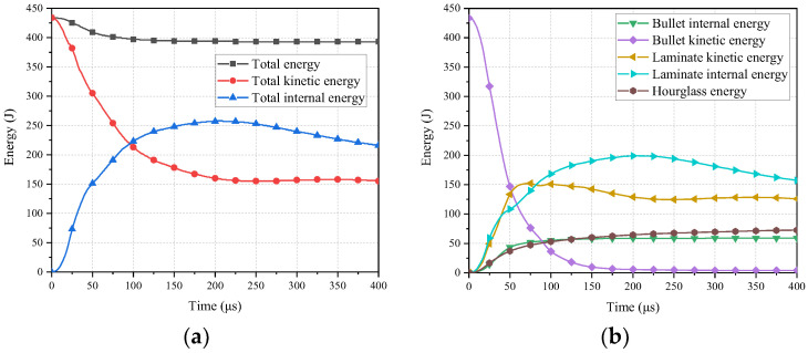 Figure 32