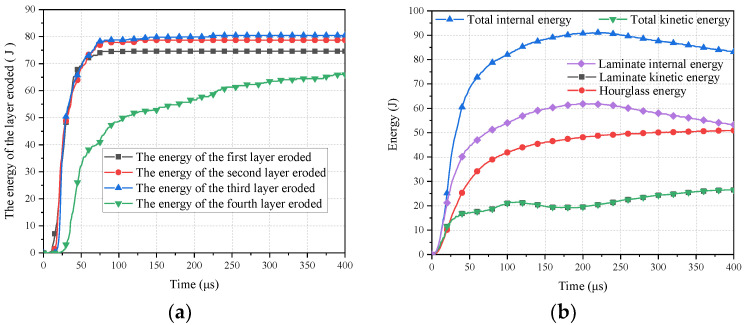 Figure 33