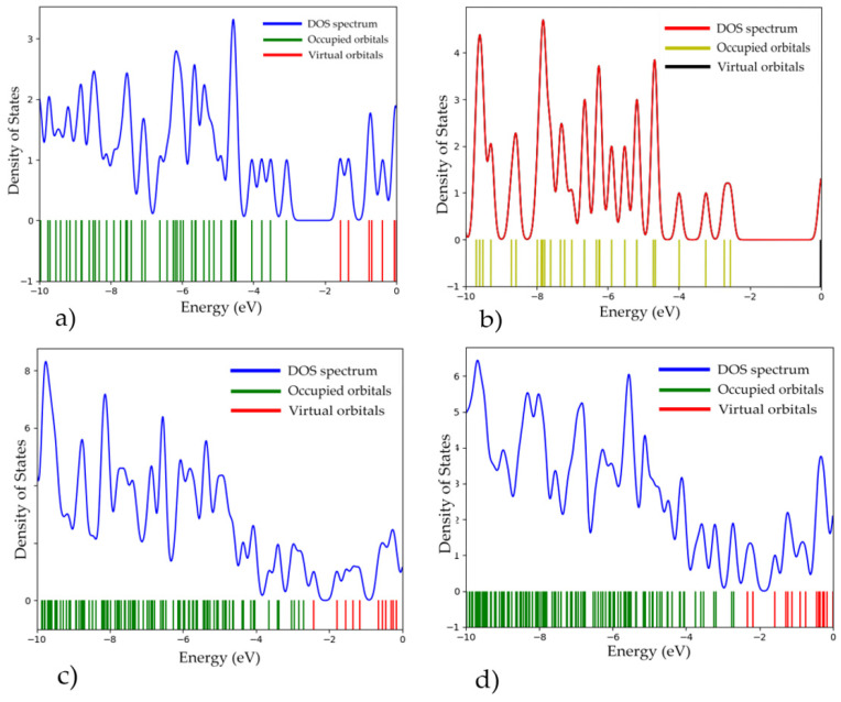 Figure 15