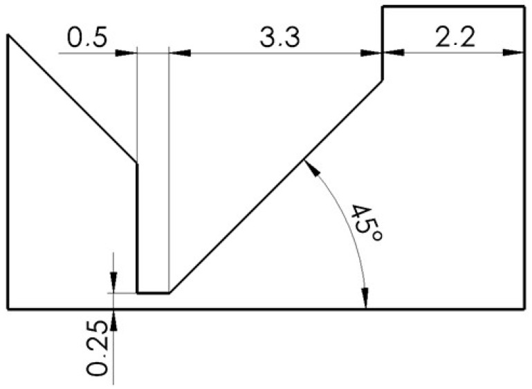 Figure 8