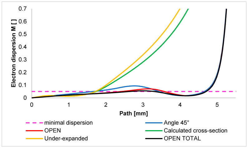 Figure 18