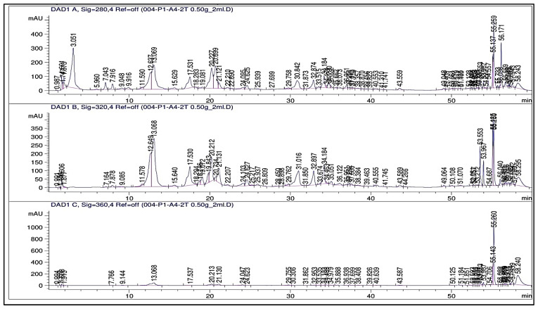 Figure 12