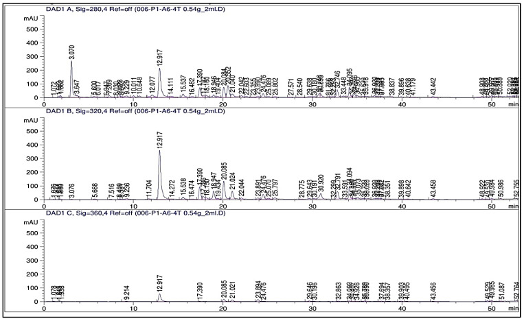 Figure 14