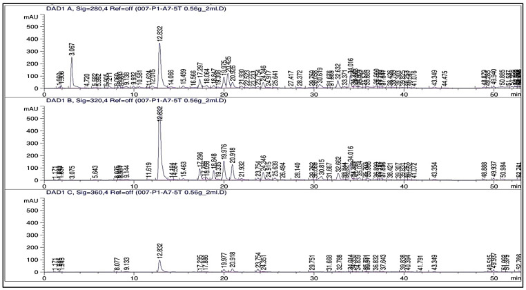 Figure 15