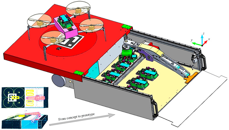 Figure 10