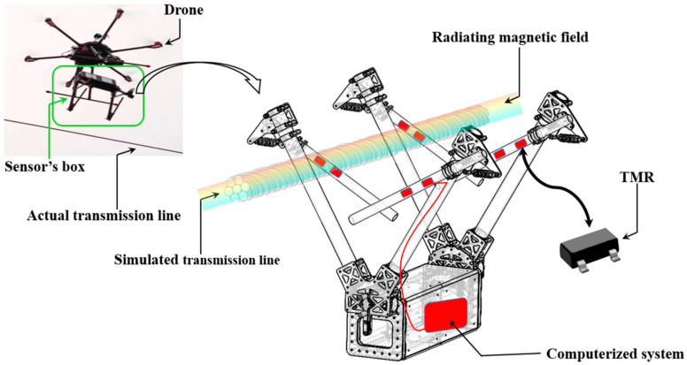 Figure 12