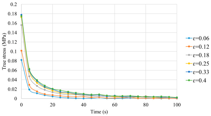 Figure 10