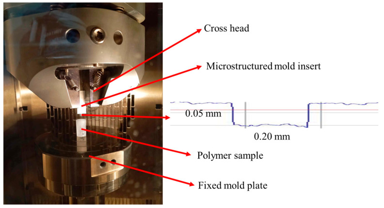 Figure 15