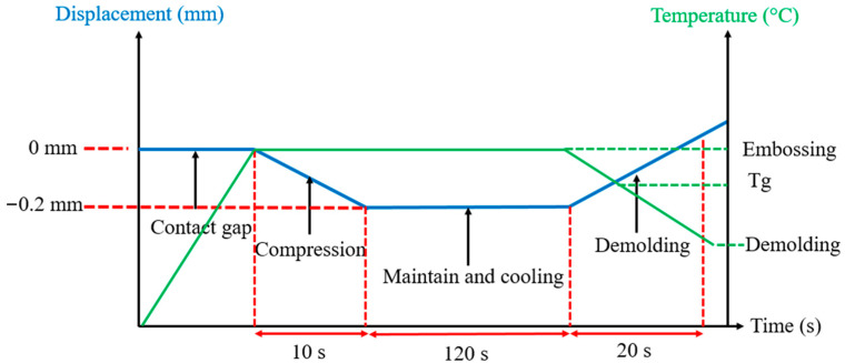 Figure 16