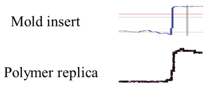 Figure 17