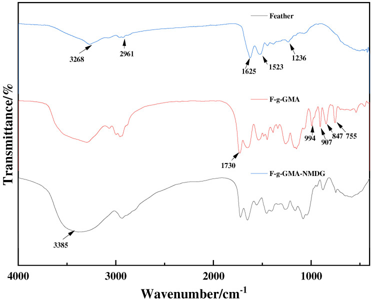 Figure 10