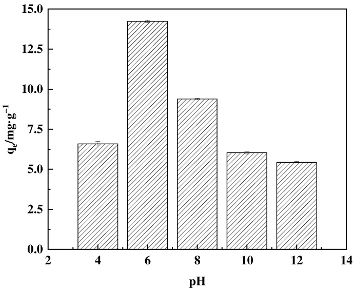Figure 12