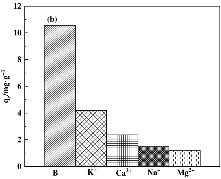 Figure 18
