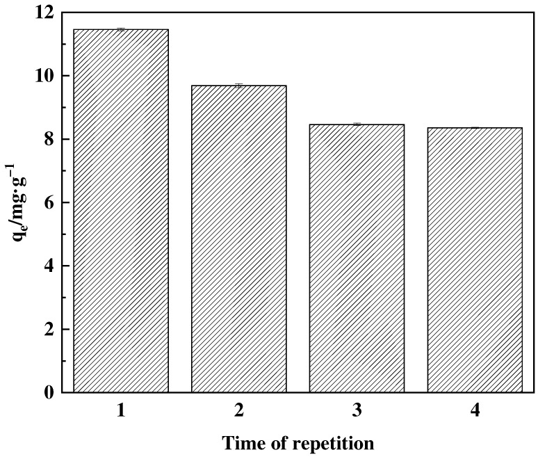 Figure 19