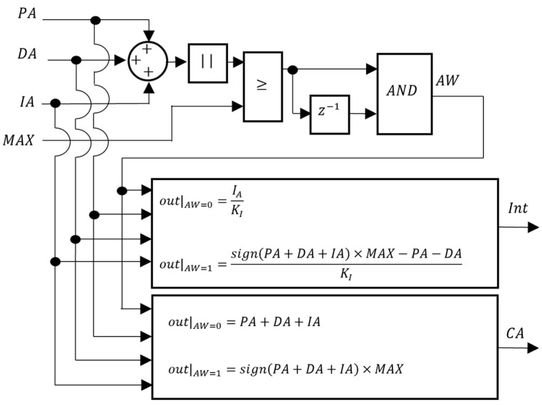 Figure 14