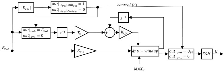 Figure 15
