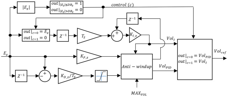 Figure 16