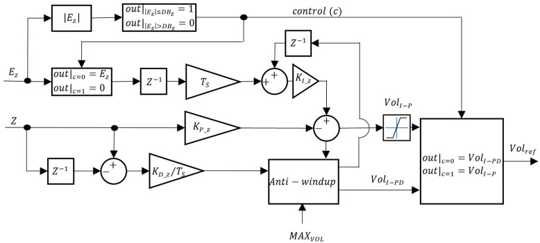 Figure 17